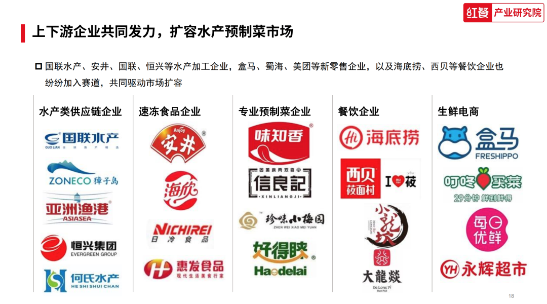 我国水产预制菜企业竞争分析 |精选报告