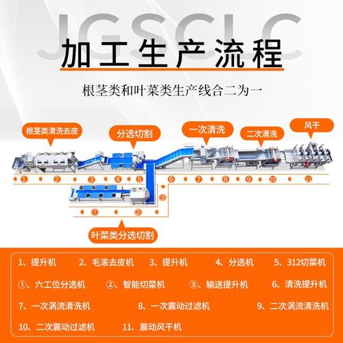 加工设备1397o14六425 什么是 预制菜 ,预制菜加工设备要怎么选择更好